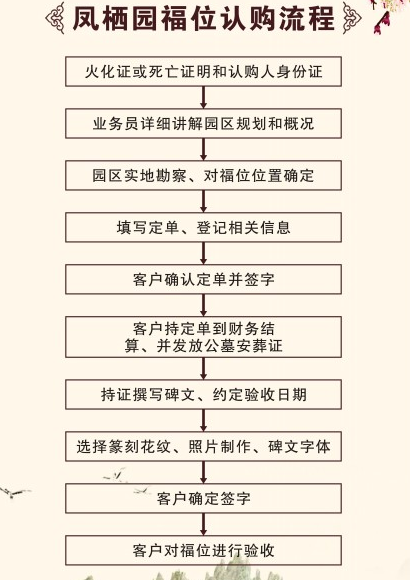 西安鳳棲山墓園福位認(rèn)購(gòu)流程